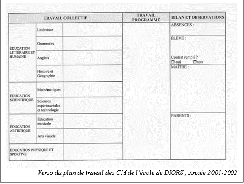Zone de Texte:  
Verso du plan de travail des CM de lcole de DIORS ; Anne 2001-2002